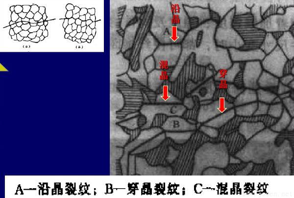 鋼材金屬的裂紋的類別和分類-4