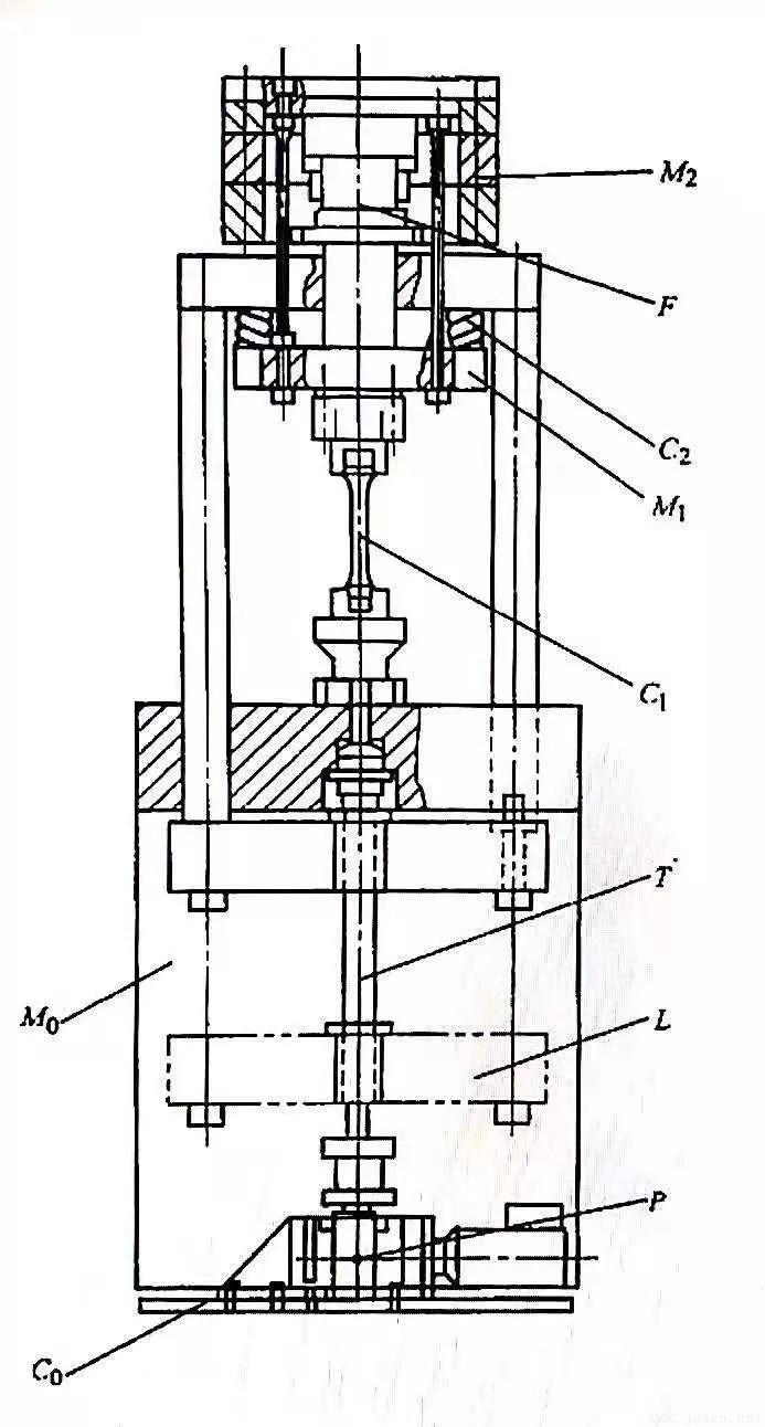 ▲圖33 HFP5100電磁諧振疲勞試驗機結構示意圖.jpg