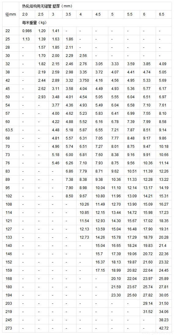 無(wú)縫鋼管管理論重量規(guī)格表.jpg