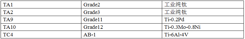 常用鈦材牌號（有國家材料標(biāo)準(zhǔn)）