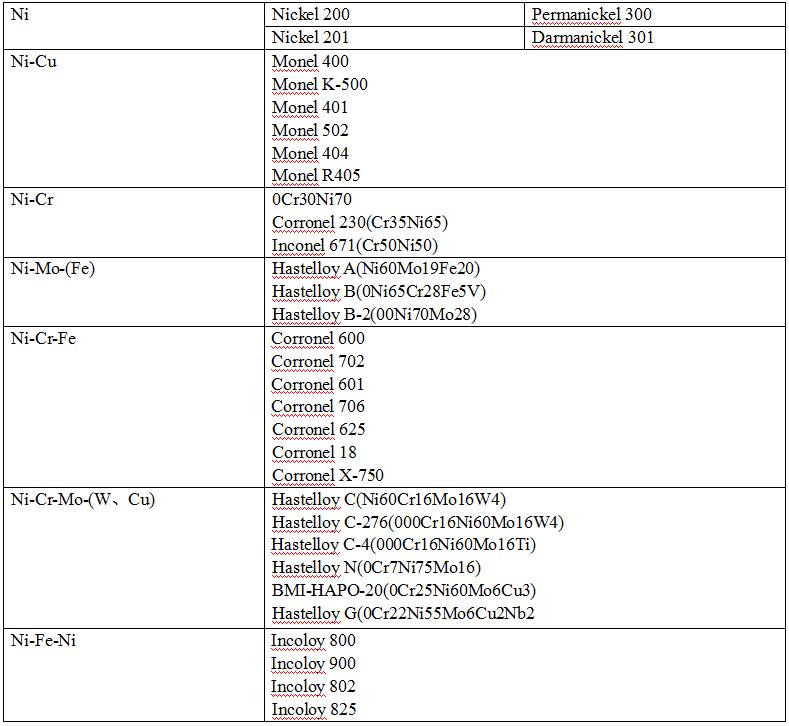 鎳及鎳基合金種類(部分有國家材料標(biāo)準(zhǔn))