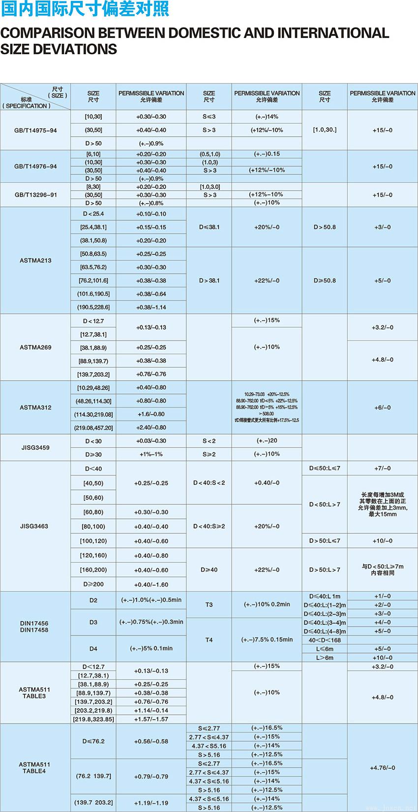 國(guó)內(nèi)國(guó)際尺寸公差偏差對(duì)照表.jpg