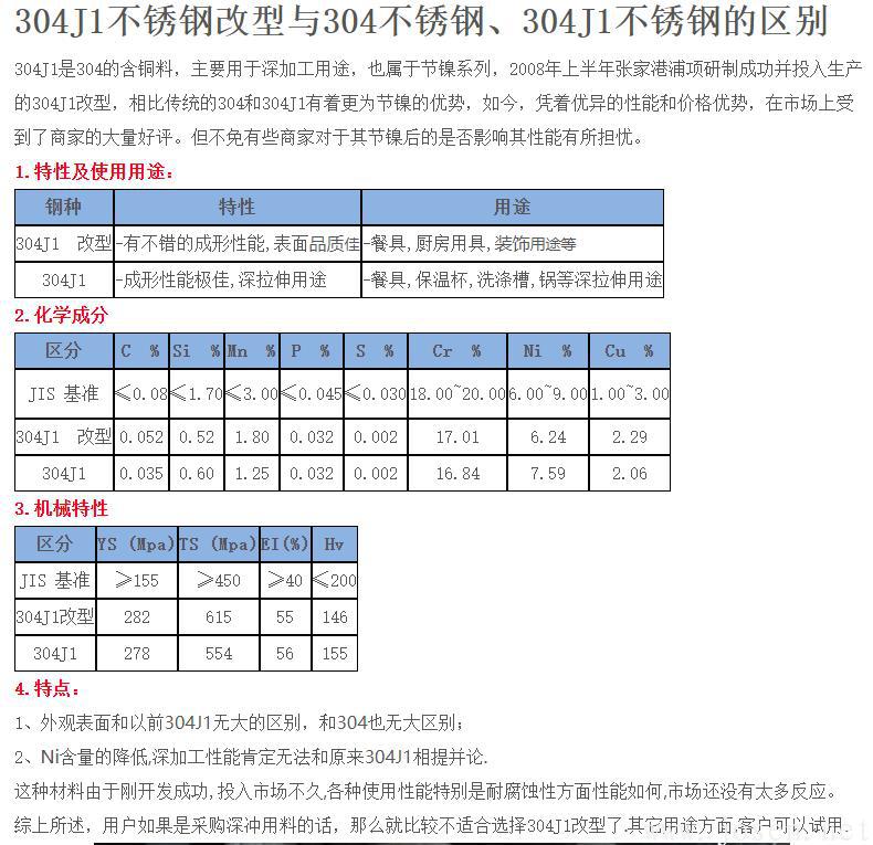 304J1不銹鋼改型與304不銹鋼、304J1不銹鋼的區別.jpg