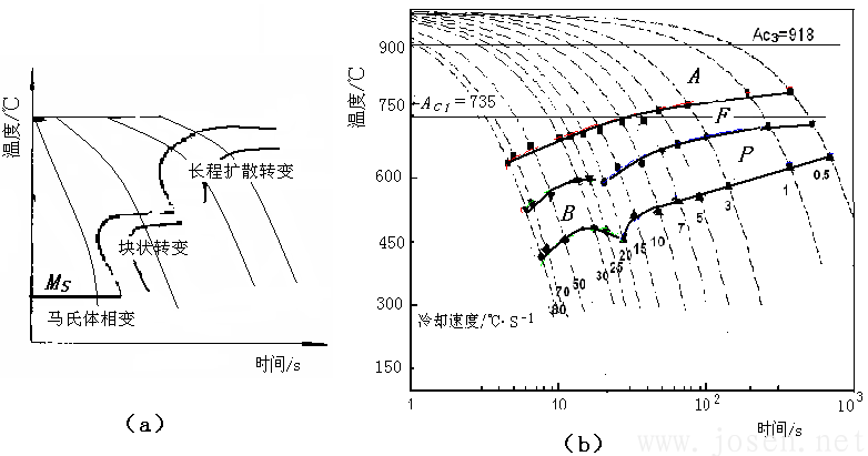圖6  塊狀相變在CCT曲線中的位置示意圖（a）.png