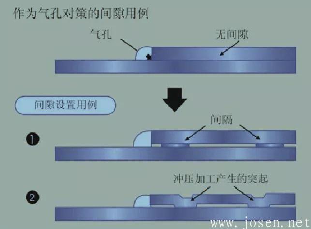 間隙設置方式.jpg