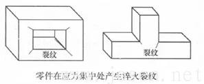 應力集中而導致開裂-1.jpg