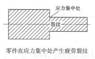 應力集中而導致開裂.jpg