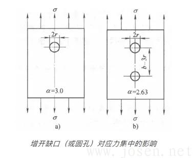 應力集中系數為2.63.jpg