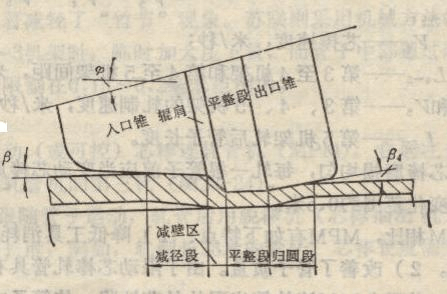 熱軋無縫鋼管生產工藝流程及其生產技術-5.jpg