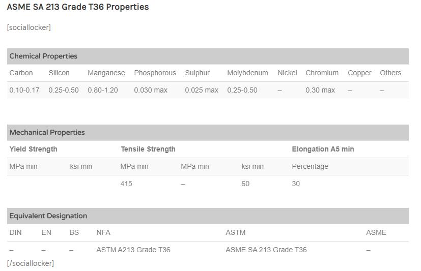 ASME SA 213 Grade T36 Properties.jpg