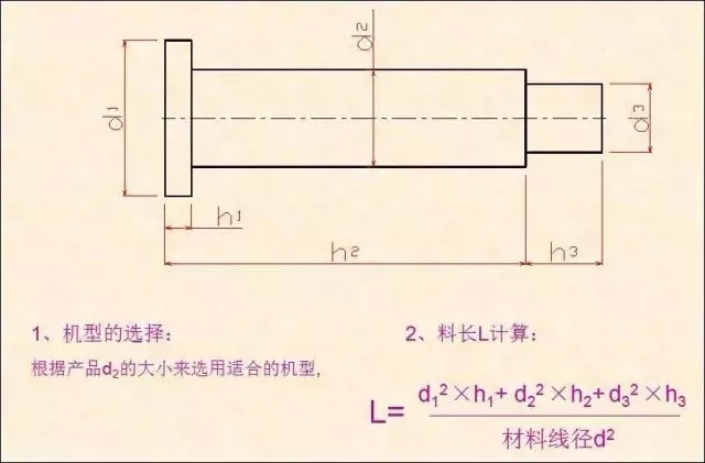 2、根據產品選擇機型、材料線徑及料長L的計算.png