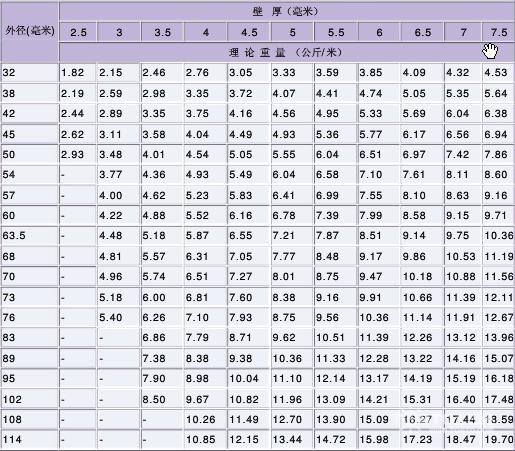 焊接鋼管理論重量表：.jpg