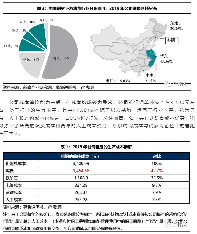 02-公司經(jīng)營：費用高企，嚴重拖累盈利能力-2.jpg