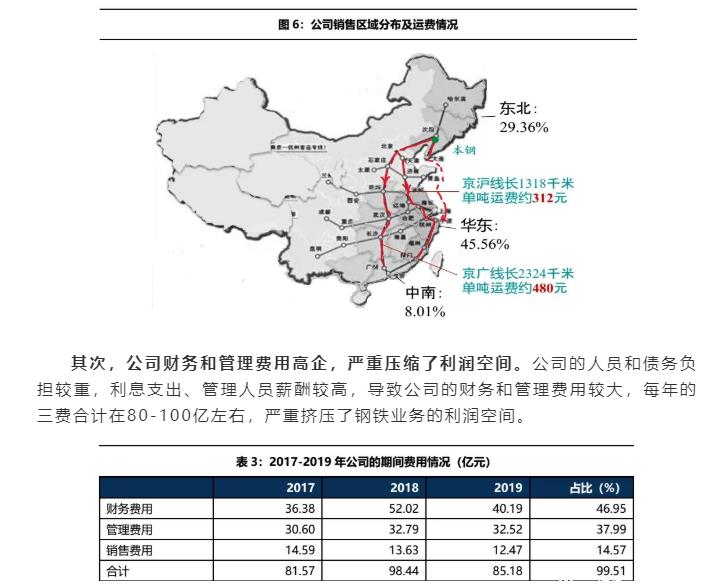 02-公司經(jīng)營：費用高企，嚴重拖累盈利能力-5.jpg