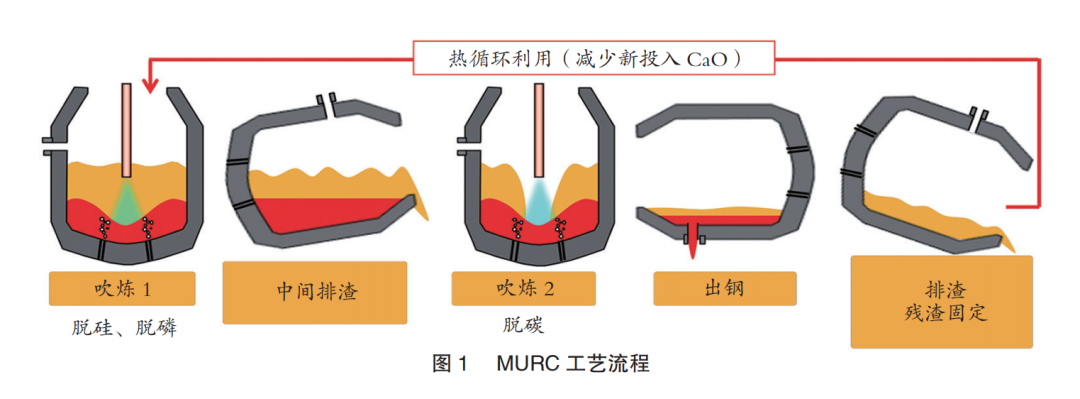 日本制鐵大分制鐵所降低鐵損的措施-1.png