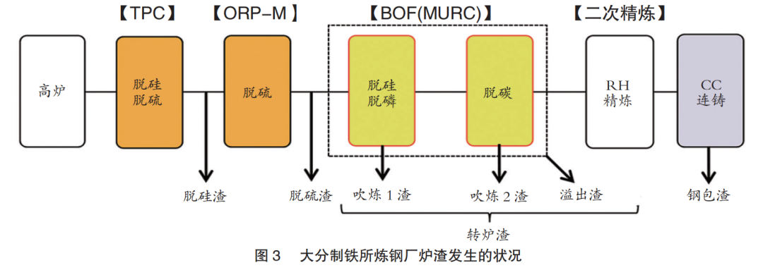 日本制鐵大分制鐵所降低鐵損的措施-3.png