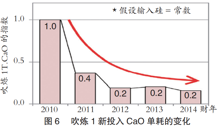 日本制鐵大分制鐵所降低鐵損的措施-6.png