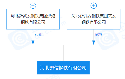 重磅！盤點2023年新成立10家鋼企！-2.png