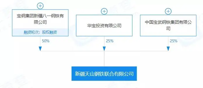 重磅！盤點2023年新成立10家鋼企！-5.png