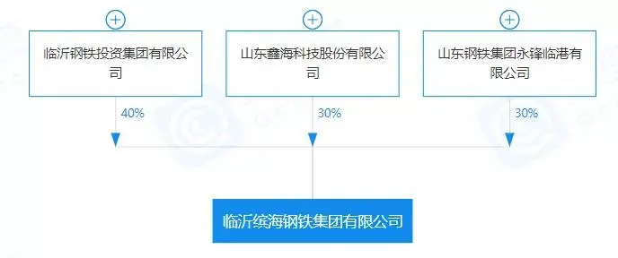 重磅！盤點2023年新成立10家鋼企！-9.png