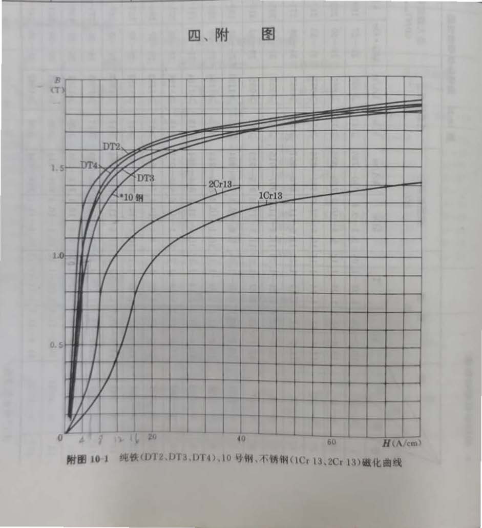 鋼材磁特性曲線.jpg