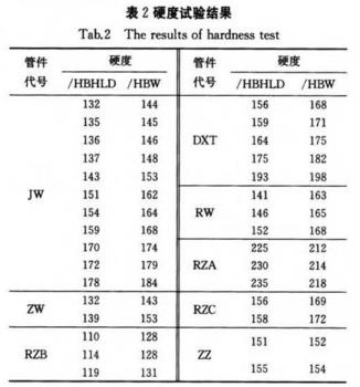 表2-硬度試驗結果.jpg