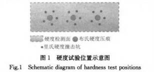 圖1-硬度試驗位置示意圖.jpg