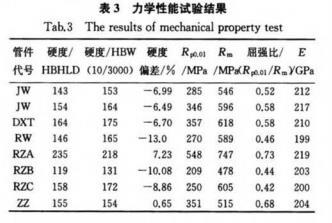 表3-力學性能試驗結果.jpg