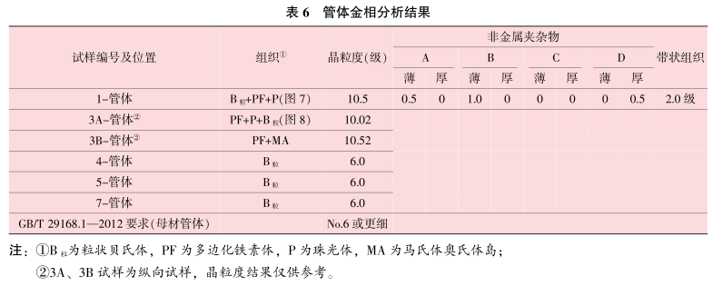 表6-管體金相分析結果.png