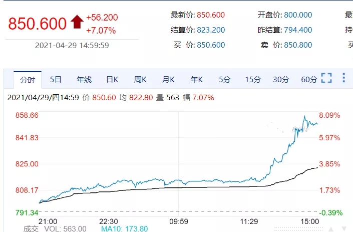 鋼價(jià)殺向6000-3.webp.jpg